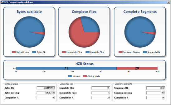 Completion Breakdown